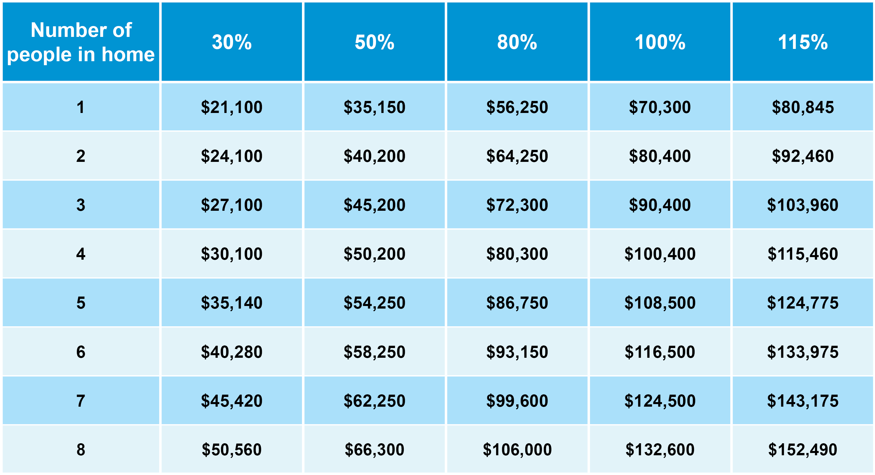Hud 2023 Income Limits Chart Image To U
